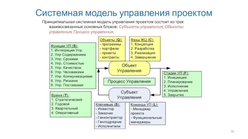 Информационные технологии в управлении проектами курсовая работа