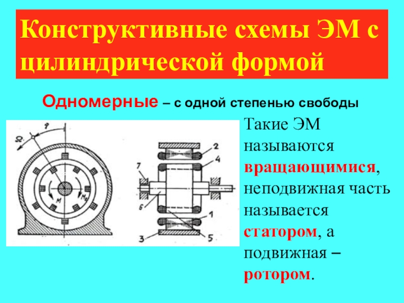 Конструктивно синоним. Неподвижный ротор.