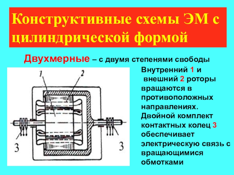 Конструктивная схема двигателя это