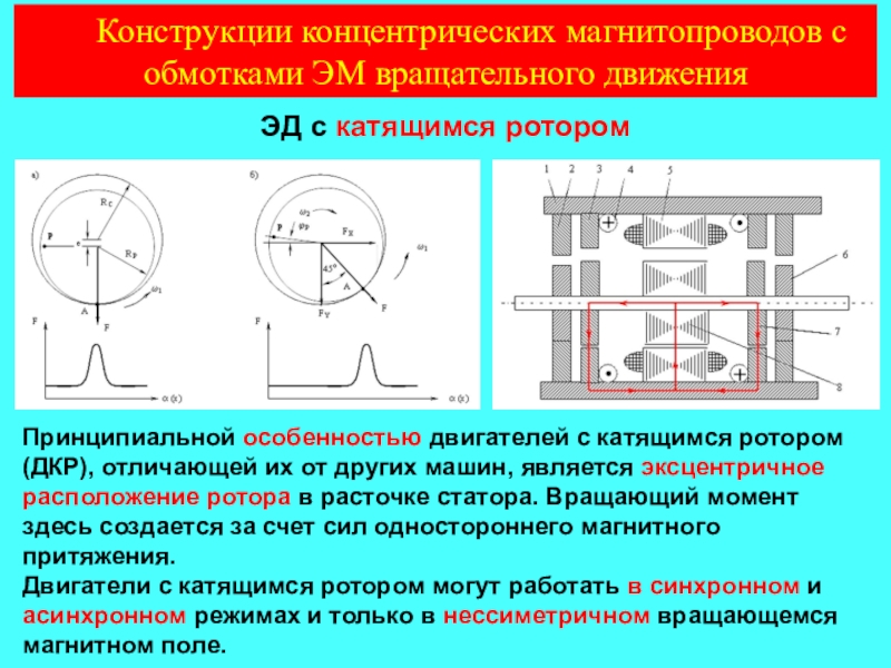 Принципиальная конструктивная схема и основные типы магнитопроводов эм