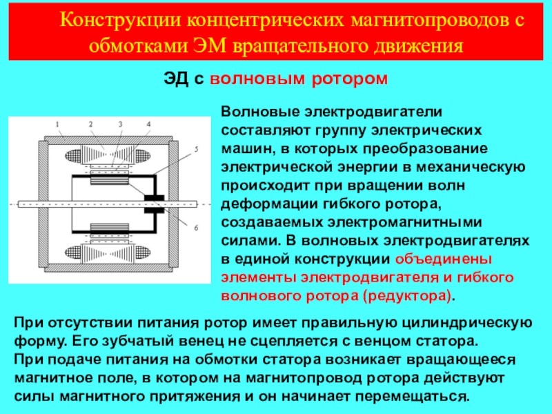 Магнитопровод это. Конструкция магнитопровода. Магнитопровод ротора. Магнитопроводы электрических машин. Магнитное сопротивление магнитопровода.