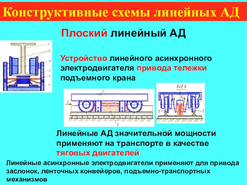 Линейный принцип работы. Линейный асинхронный двигатель схема. Линейный асинхронный электродвигатель. Конструкция линейного асинхронного двигателя. Линейный двигатель конструкция.