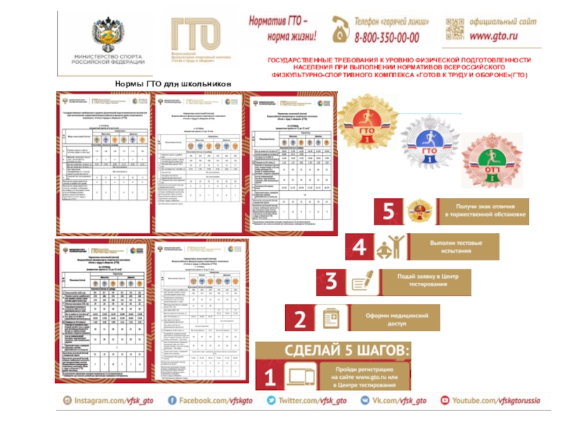 1 5 ступени. Нормативы ГТО 2008 год. Готов к труду и обороне ГТО нормативы. Нормы ГТО для школьников 2022. Нормативы ГТО для школьников 10-11 лет мальчику 2022.