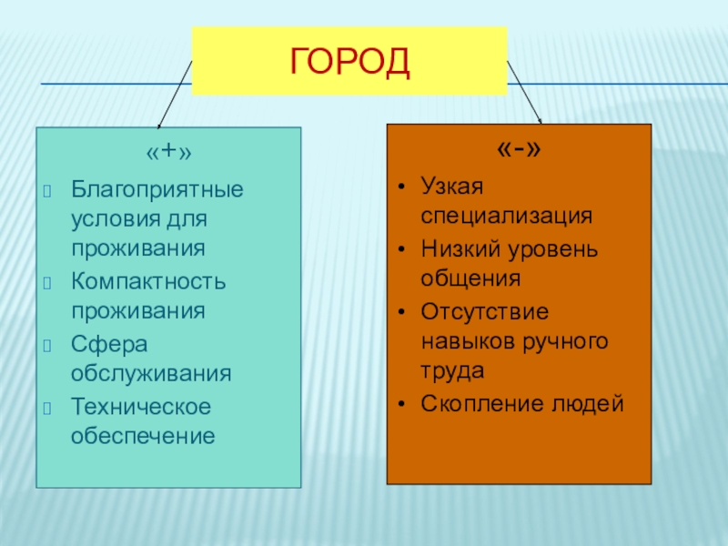 Благоприятные условия. Благоприятные условия для человека 6 класс. Какие условия являются благоприятными для человека. Благоприятные условия для подростка.