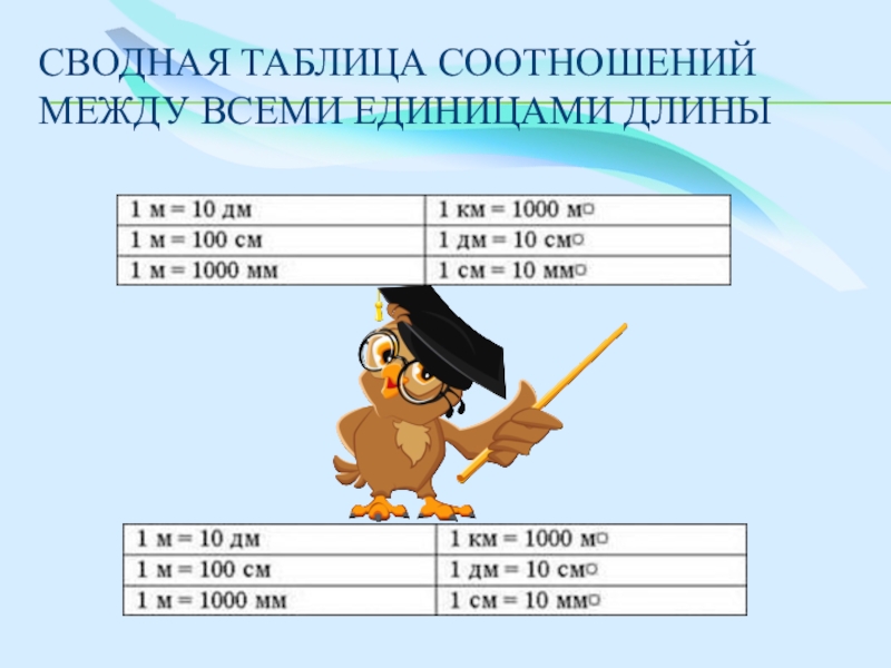 Исследование длины. Таблица соотношений между единицами длины. Методика изучения длины. Соотношение между мерами длины. Соотношение между единицами длины.