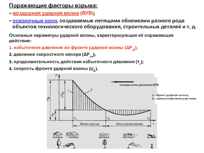 Воздушные факторы. Параметры воздушной ударной волны. Основные параметры ударной волны. Фазы сжатия ударной волны. Основной параметр ударной волны.