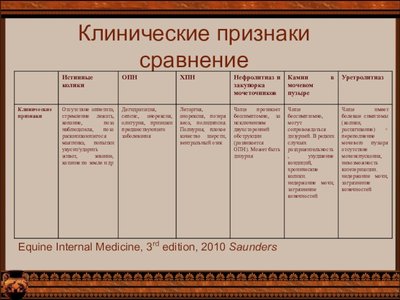 Клинические признаки сравнениеEquine Internal Medicine, 3rd edition, 2010 Saunders