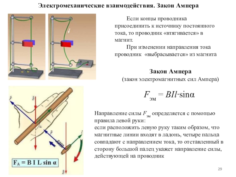 Закон ампера рисунок