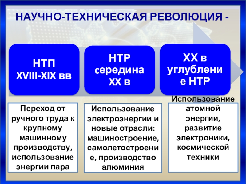 Обществознание 8 класс мировое хозяйство презентация