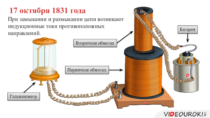 Катушка гальванометр. Трансформатор Фарадея. Опыт Фарадея анимация. Внесение магнита в замкнутую катушку. Опыт Фарадея с кольцами.