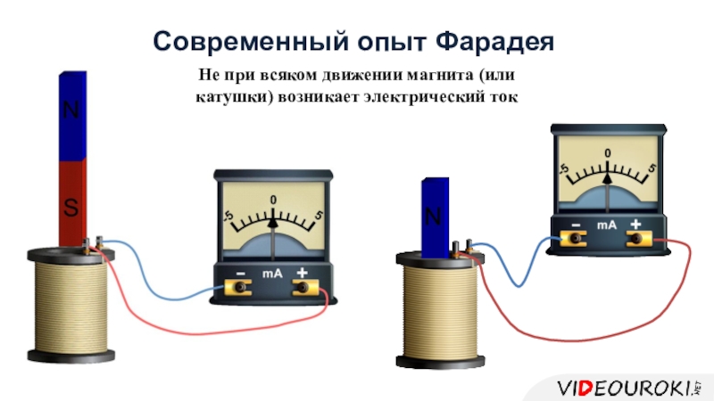 Опыты фарадея презентация