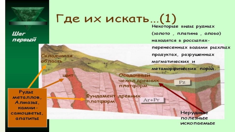 Конспект по географии природные ресурсы земной коры