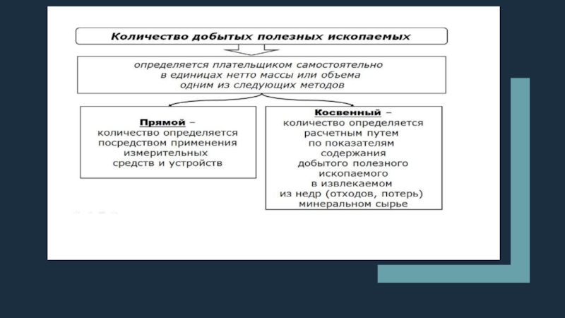 Презентация на тему налог на добычу полезных ископаемых