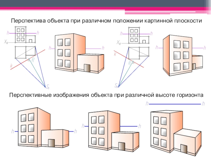 Перспектива проекта это