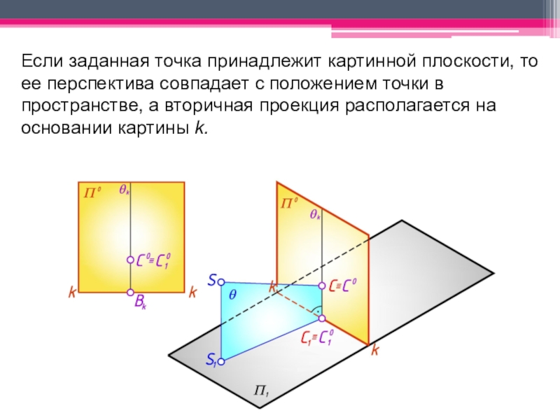 Картиной картинной плоскостью является