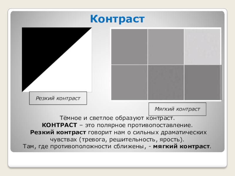 Изменение контрастности изображения онлайн