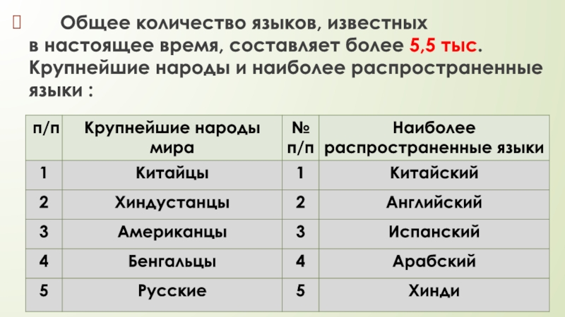 Численность языков. Крупнейшие народы. Самые крупные народы мира. Крупнейшие народы мира таблица. Самые распространенные народы мира.