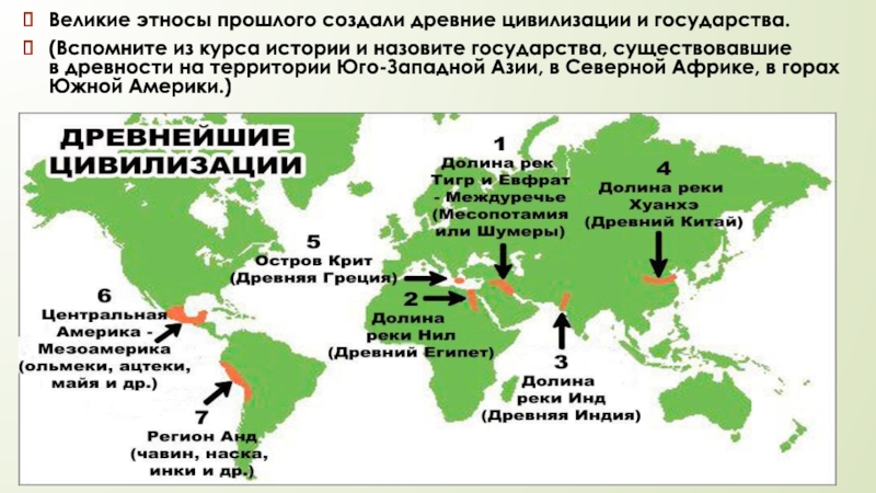 Вспомните из курса истории. Этносы Западной цивилизации. Какие существуют государства. Древние этносы по регионам. Население ,древние цивилизации Юго Западной Азии география 7 класс.