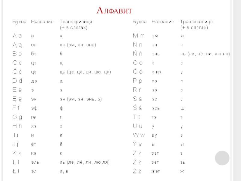 Доклад: Польский язык