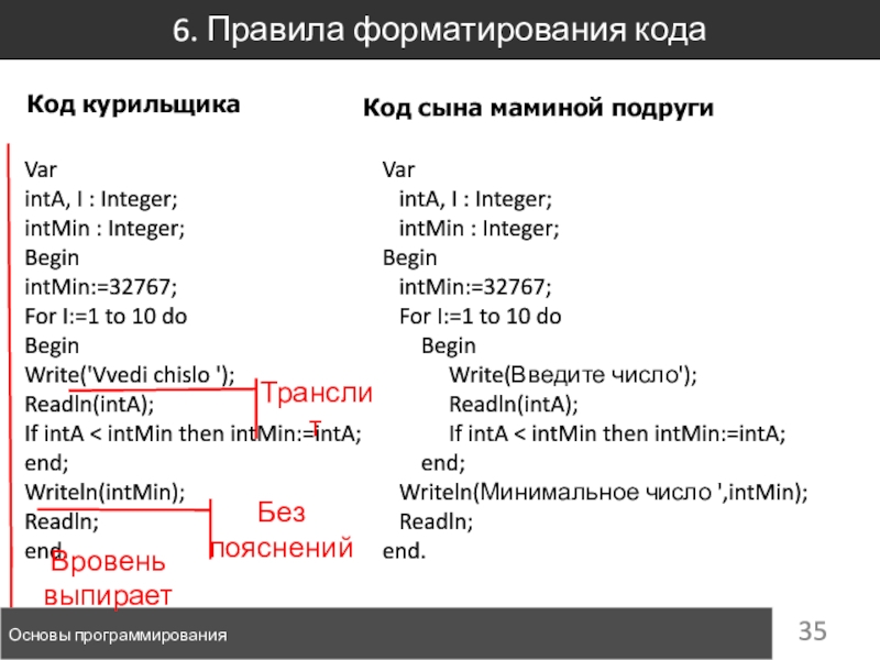 Форматирование кода. Коды форматирования. Форматированием 