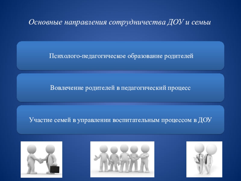 Направления сотрудничества. Основные направления взаимодействия ДОУ И семьи. Направления взаимодействия с родителями в ДОУ. Направления работы с семьёй в детском саду. Основные направления взаимодействия с родителями в ДОУ.