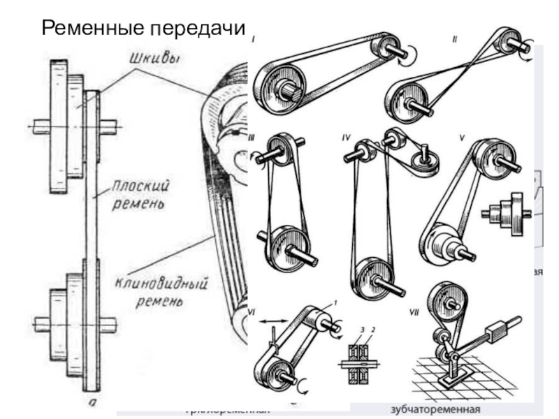 Схемы ременных передач