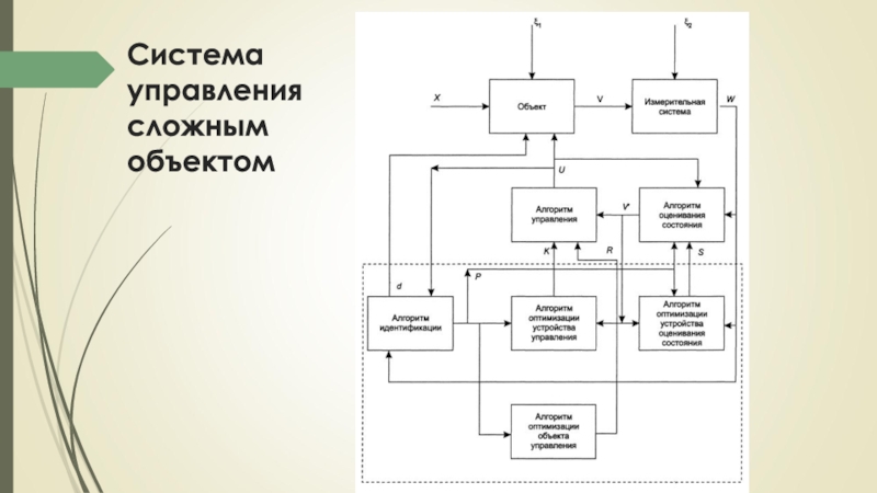 Система управления сложным объектом