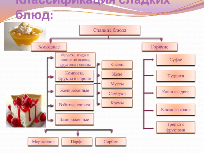 Схема приготовления фруктового салата