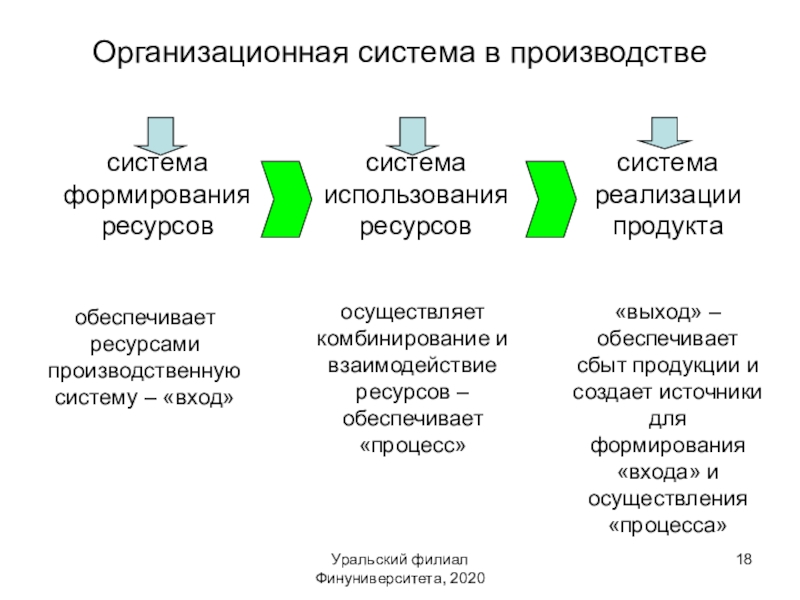 Система использования ресурсов. Примеры взаимосвязи ресурсов. Ресурсы производственного процесса. Обеспечивающие ресурсы процесса это. Ключевые ресурсы производственной системы это.