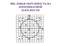 Числовая окружность на координатной плоскости