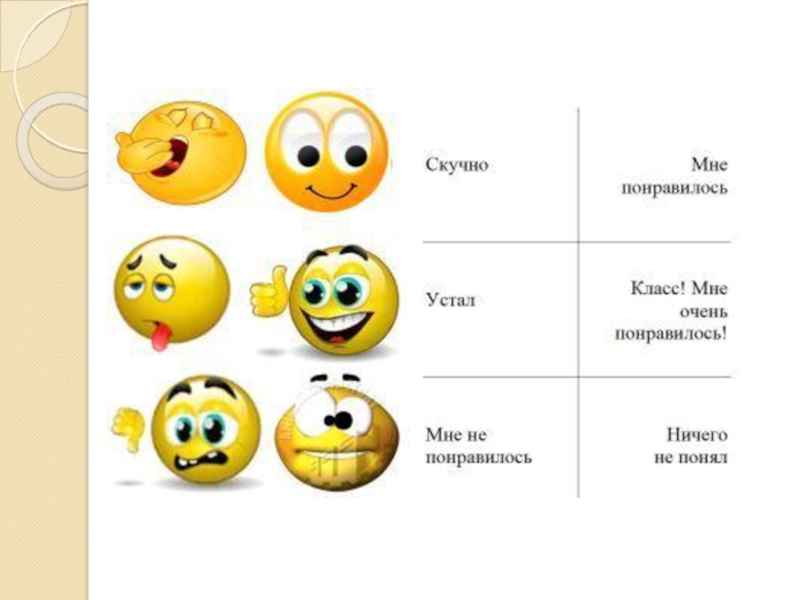 Класс оценить. Карточки со смайликами для рефлексии. Рефлексия эмоции на уроке. Настроение в конце урока. Рефлексия смайлики настроения.