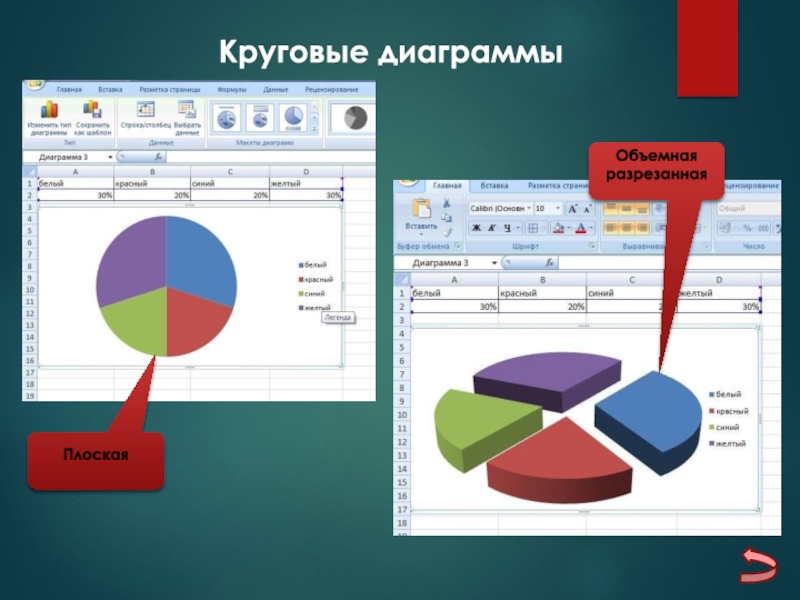 Создать объемную диаграмму онлайн