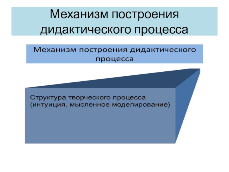 Основа механизма. Структура дидактического процесса. Типовой шаг дидактических процессов. Участники дидактических процессов.. Перспективный Технологический цикл дидактических процессов.