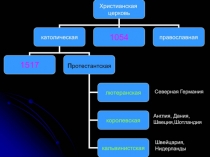 7 kl vvseobshch nachalo reformatsii v evrope