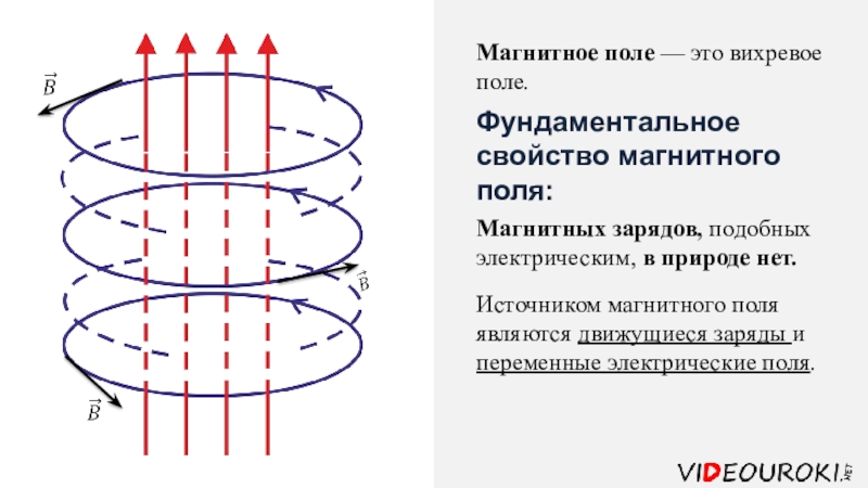 Презентация магнитное поле электрического тока