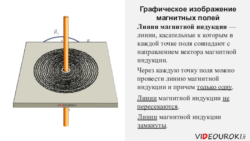 Как изображают магнитное поле на рисунках