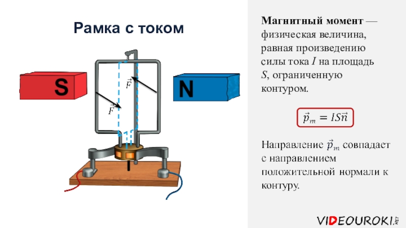 Рамка с током и магнитным дипольным моментом направление которого указано на рисунке