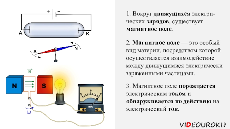 Презентация магнитное поле электрического тока