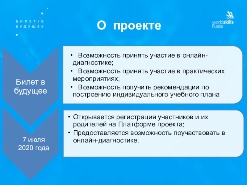 Билет в будущее проект по профориентации школьников