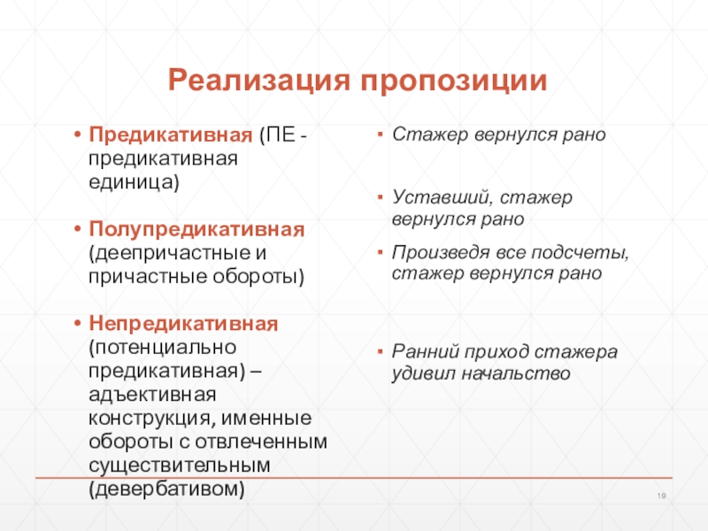 План содержания предикативности