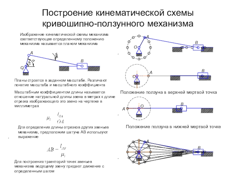 Планы положения механизма