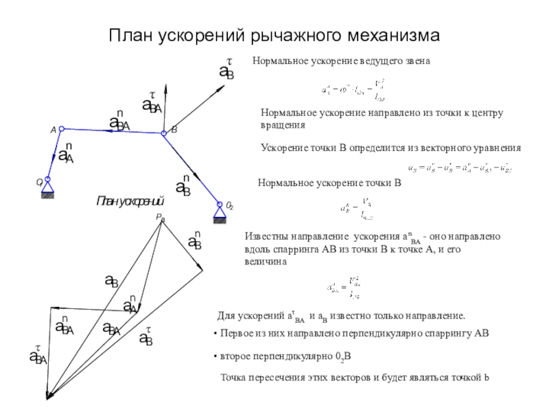 Масштаб плана скоростей