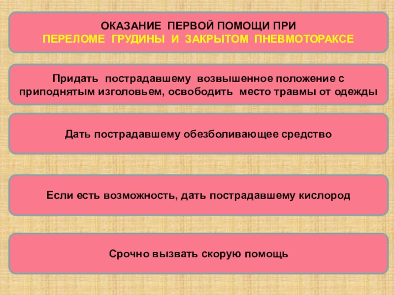 Оказание первой медицинской помощи при травмах презентация