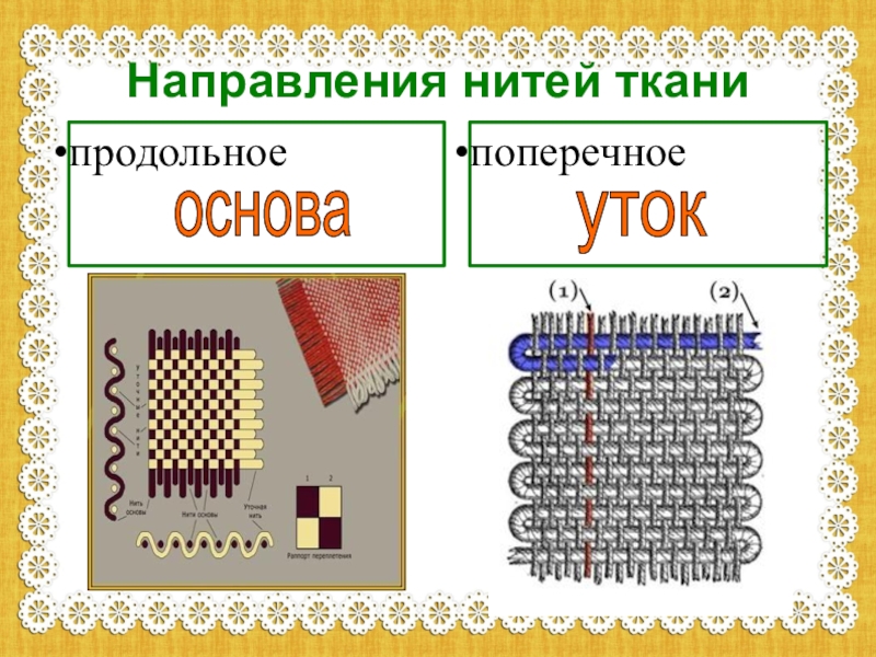 Что такое натуральные ткани каковы их свойства 2 класс технология презентация и конспект