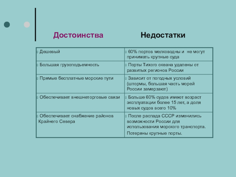 Достоинства географического положения. Достоинства и недостатки России. Достоинства и недостатки географических карт. Достоинства и недостатки карты. Достоинства и недостатки географической карты.