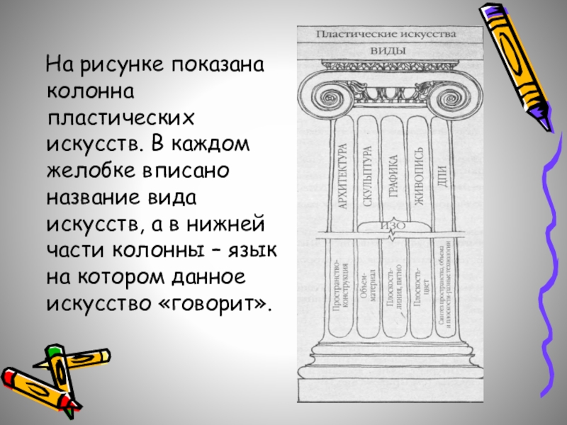 Пластические виды искусства. Назови пять видов пластических искусств.. Назовите виды пластических искусств. Вид пластического искусства рисунок.