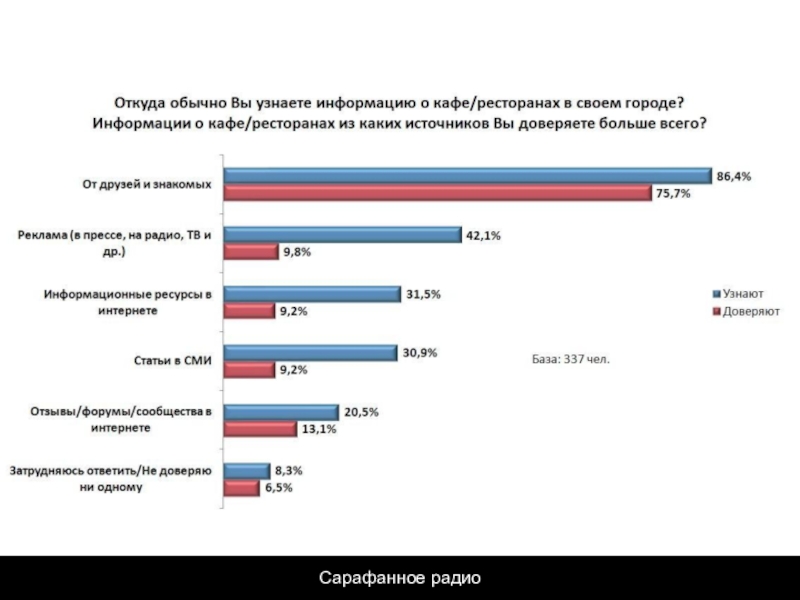 Вы откуда. Статистика посещений ресторана. Посещаемость кафе статистика. Статистика посетителей кафе. Статистика посещения кафе.