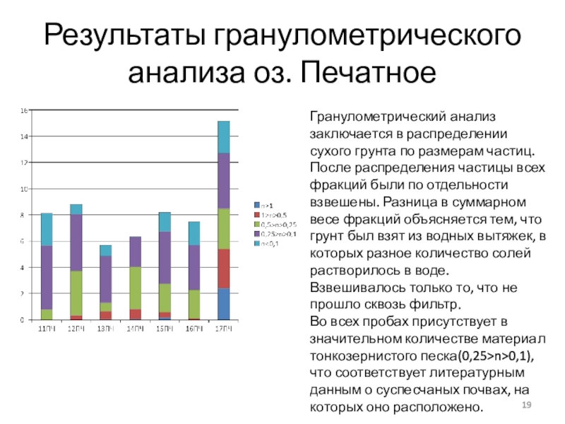 Распределение после. Гранулометрический анализ. Результаты гранулометрического анализа грунта. Распределение по фракциям. Обработка результатов гранулометрического анализа.