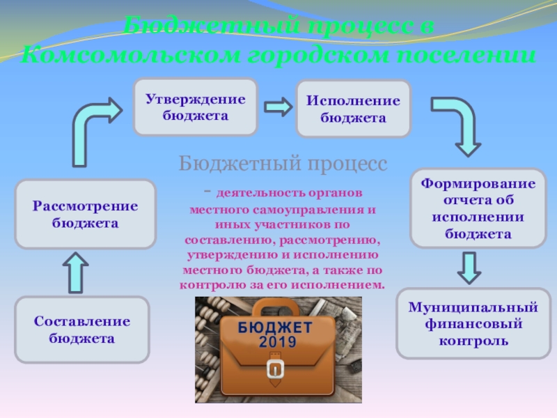 Рассмотрим утверждения. Бюджетный процесс. Бюджетный процесс местного самоуправления. Формирование, утверждение и исполнение местного бюджета, ,. Бюджетный процесс в МСУ.