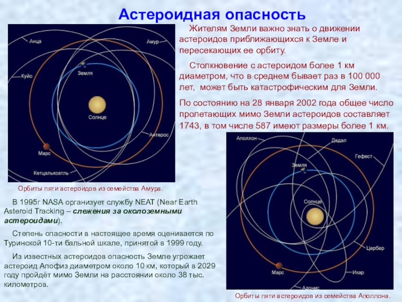 Астероиды какая орбита. Опасность астероидов. Опасность астероидов для земли. Понятие об астероидно-кометной опасности. Орбиты опасных астероидов.